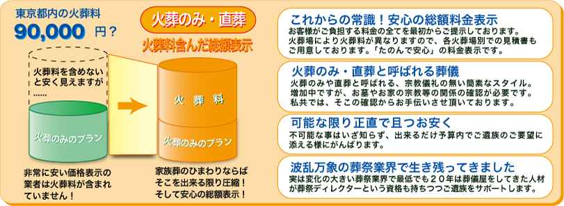葬儀代金の総額表示の注意